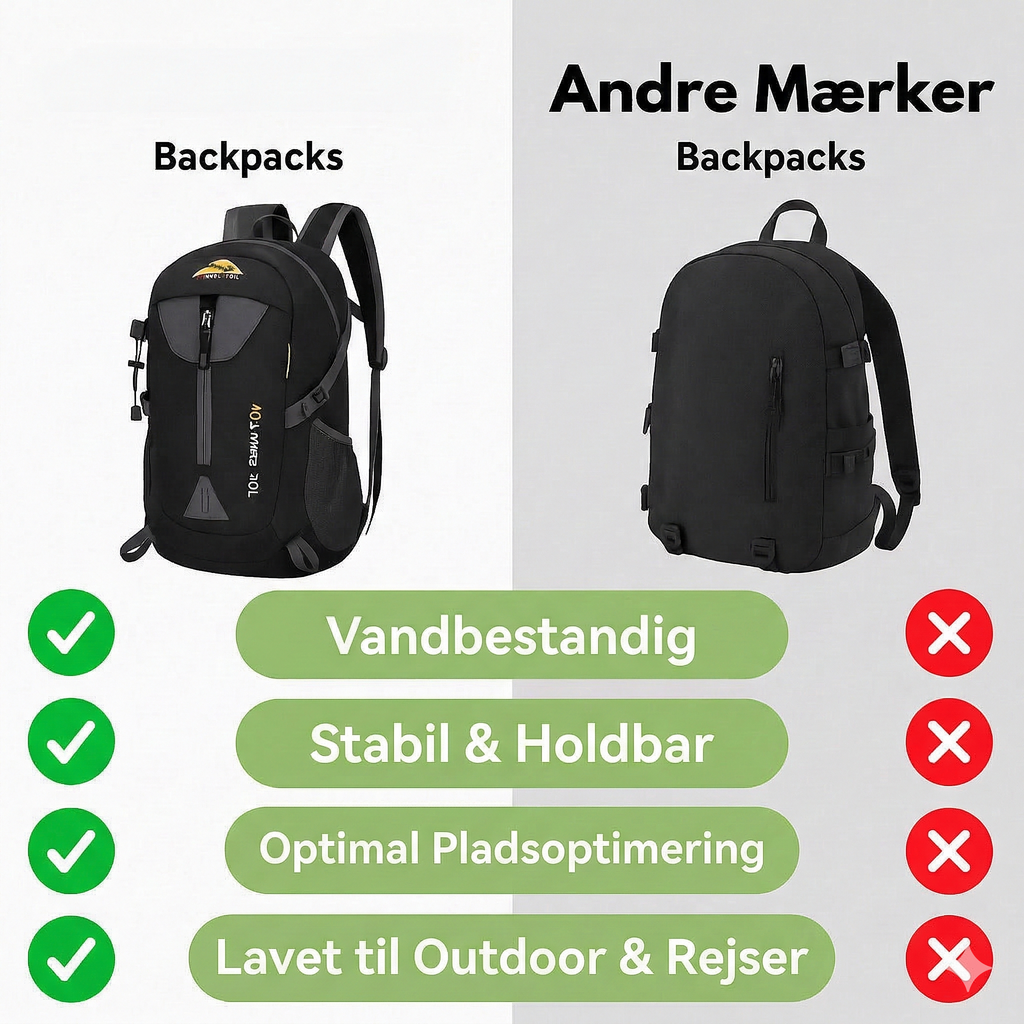 Vandrerygsæk 40 l – Komfortabel og Vandafvisende